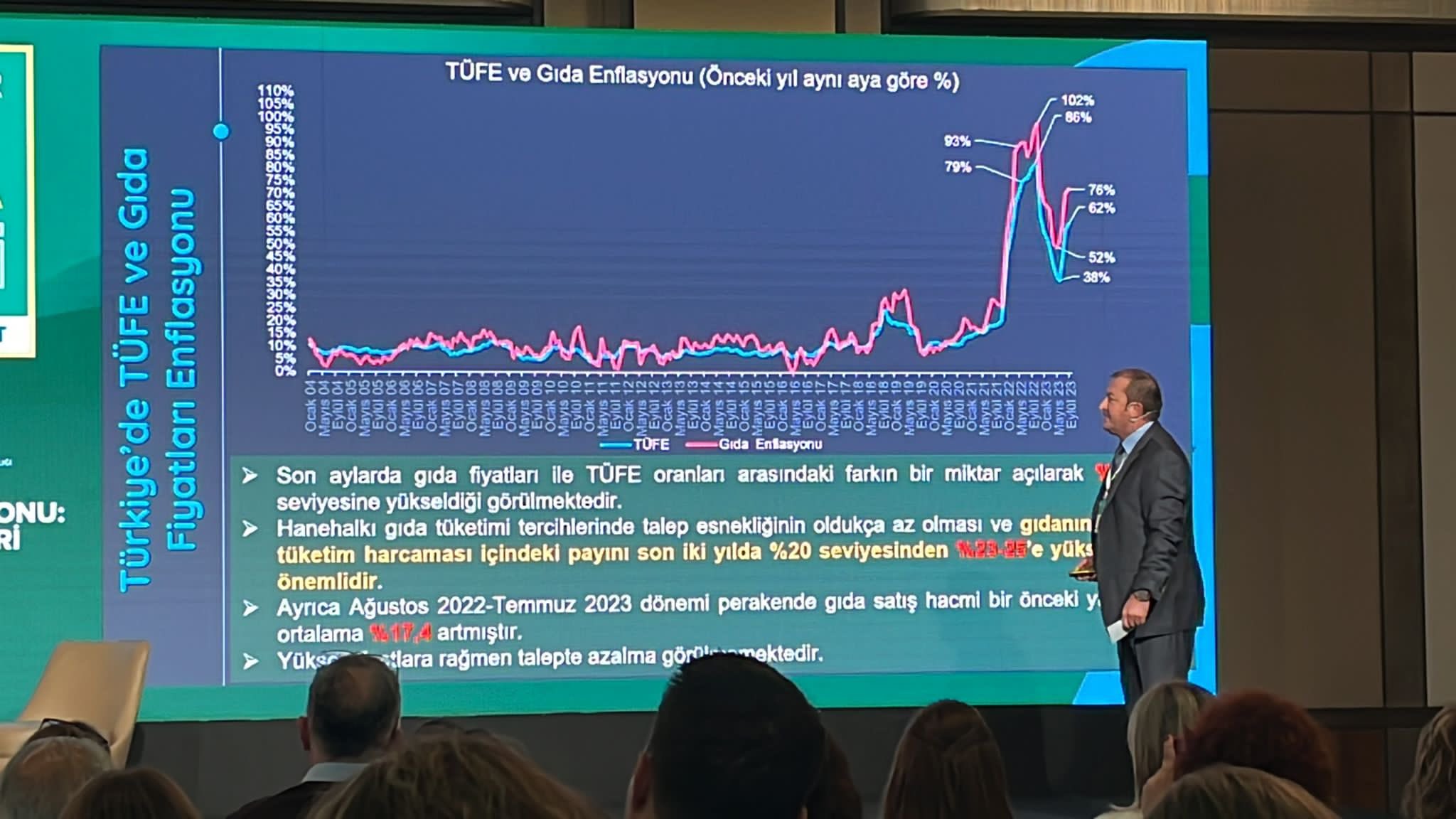 Sürdürülebilir Gıda Zirvesi Konferansına Konuşmacı Olarak Katıldık